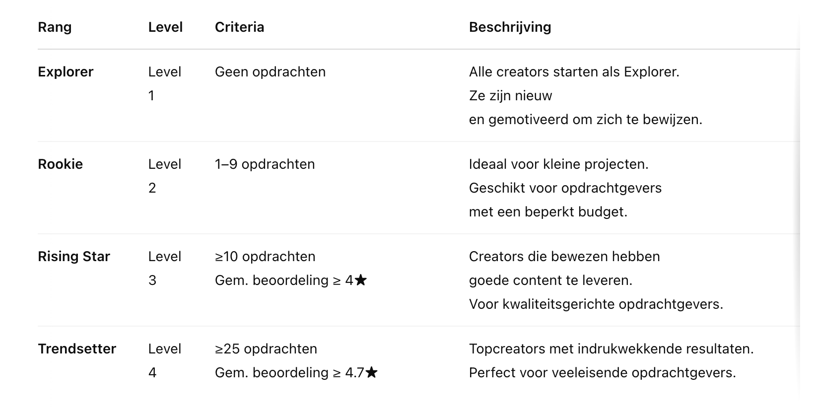 Schermafbeelding 2025-04-18 om 12.20.39.png