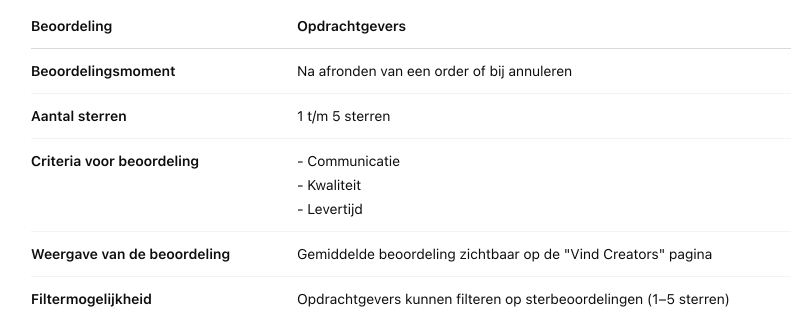 Schermafbeelding 2025-04-18 om 12.24.57.png